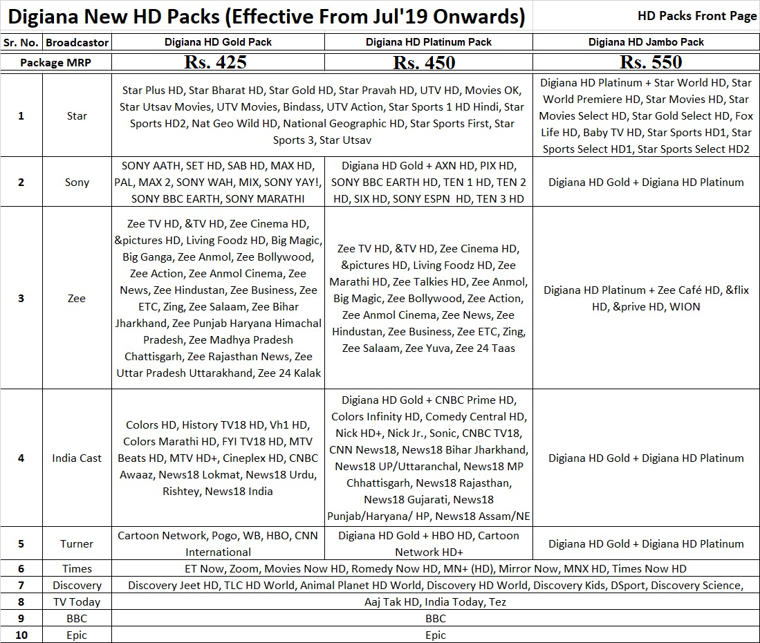 hd plans