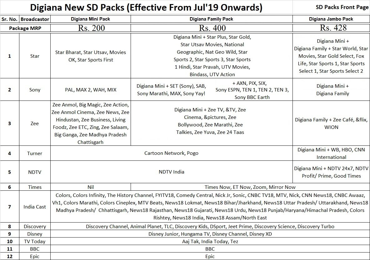 sd plans